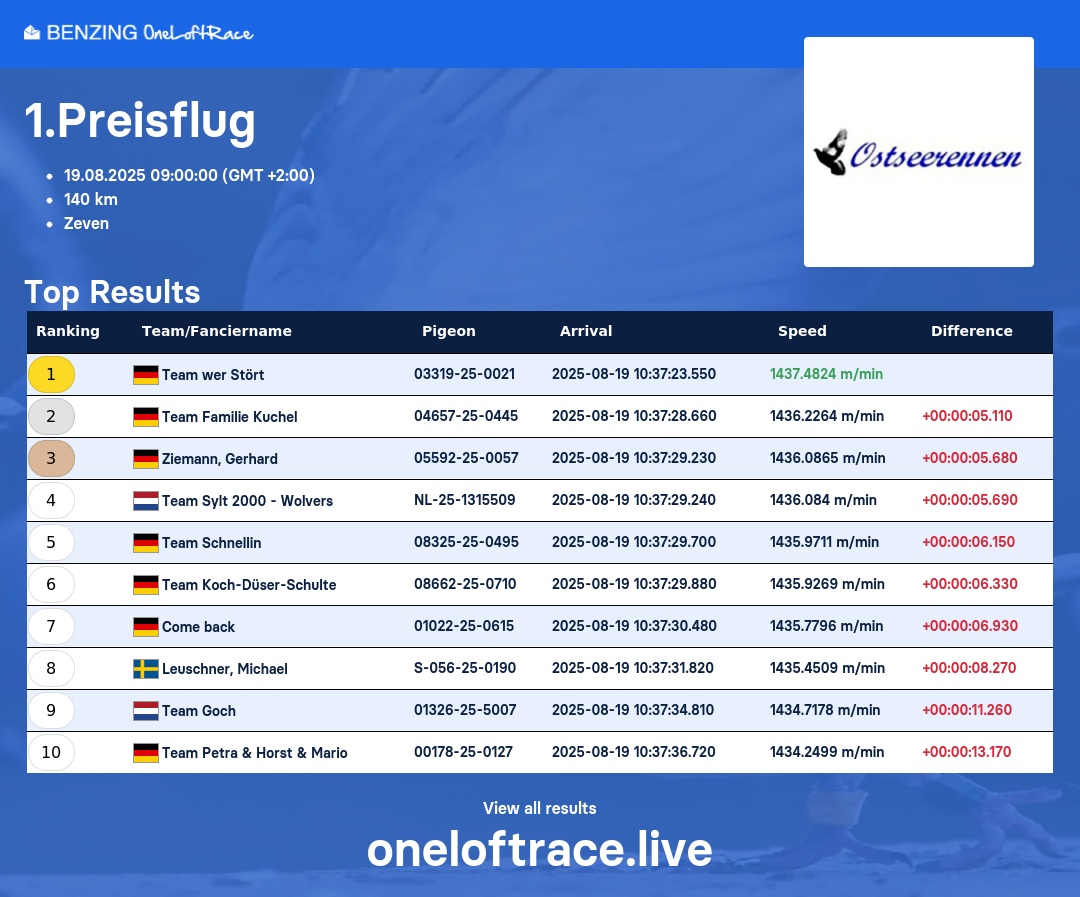 Bild kann nicht angezeigt werden.