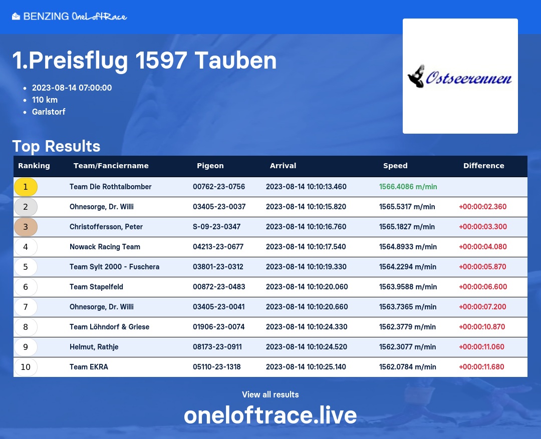 Bild kann nicht angezeigt werden