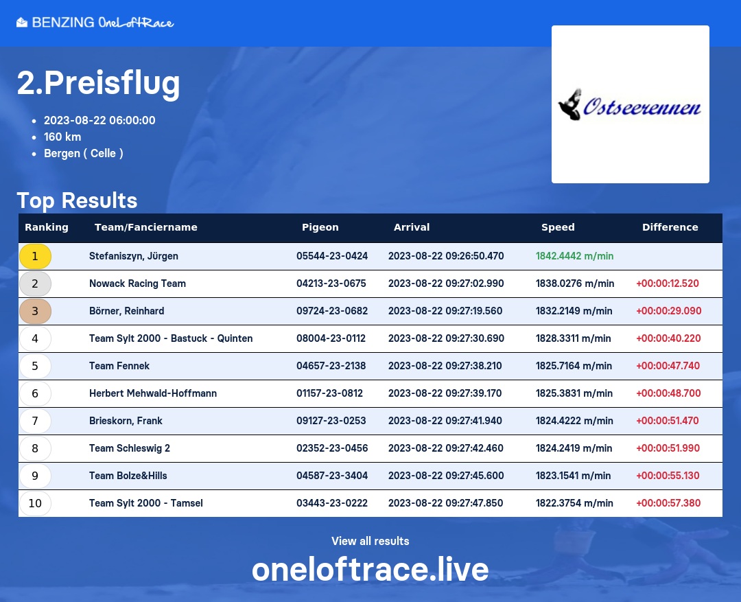 Bild kann nicht angezeigt werden.