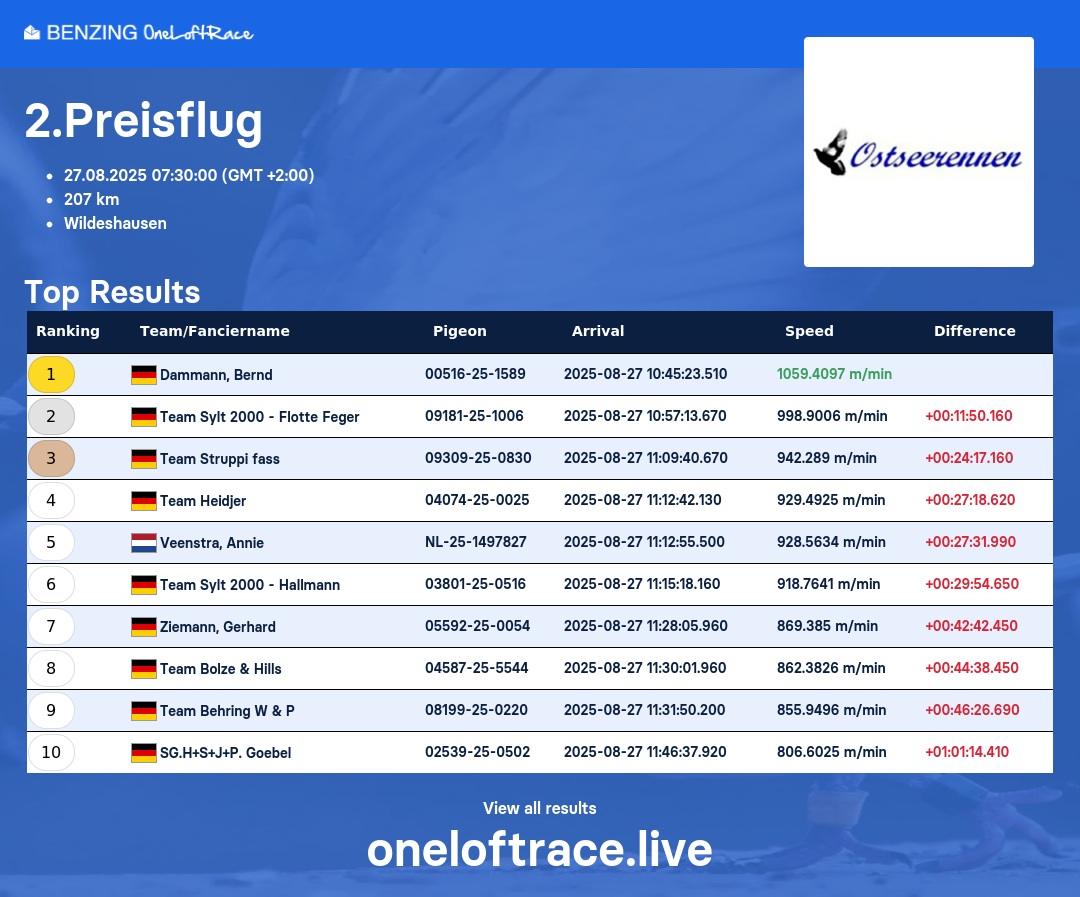 Bild kann nicht geladen werden.