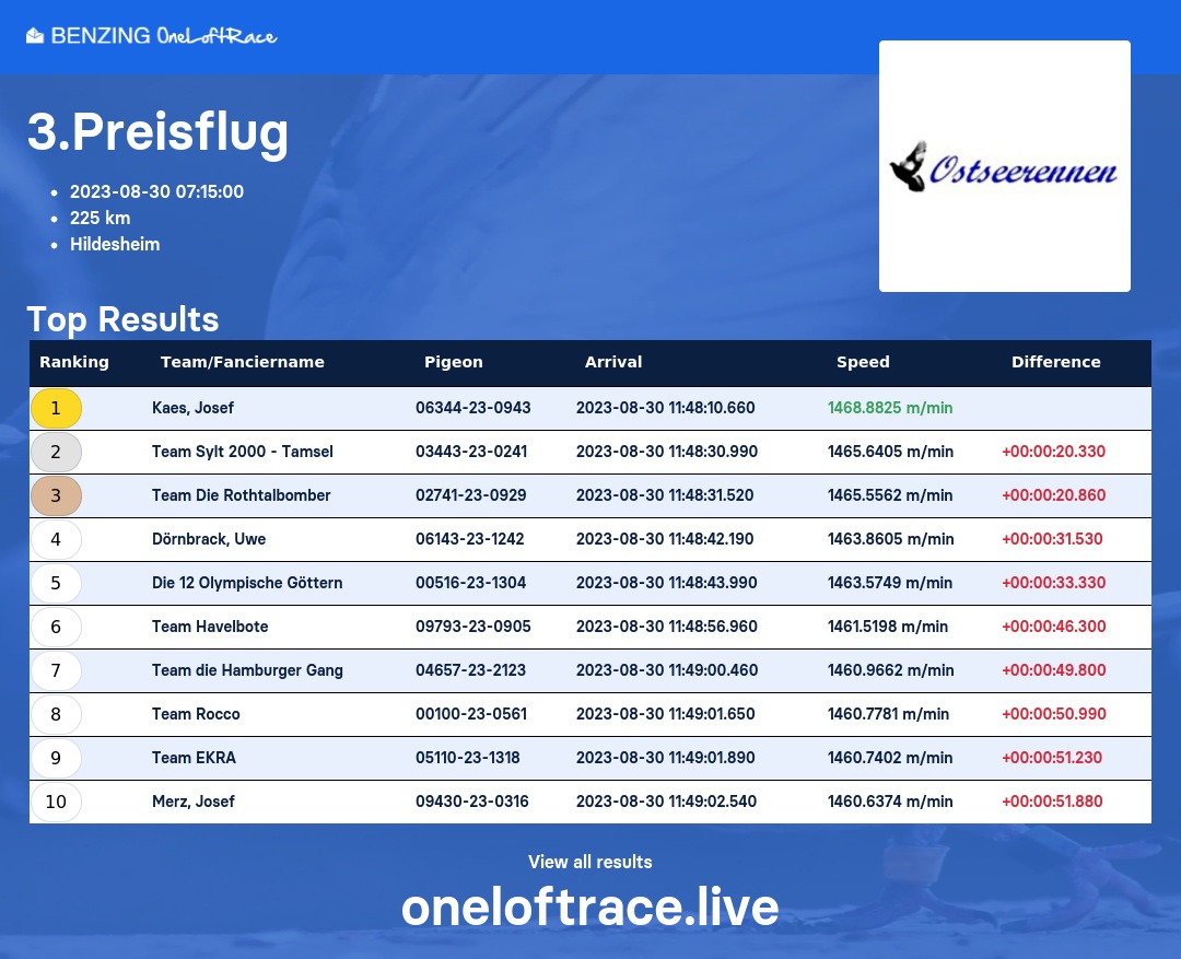 Bild kann nicht angezeigt werden.