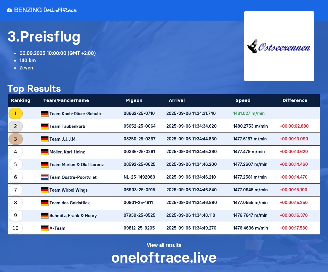 Bild kann nicht angezeigt werden.