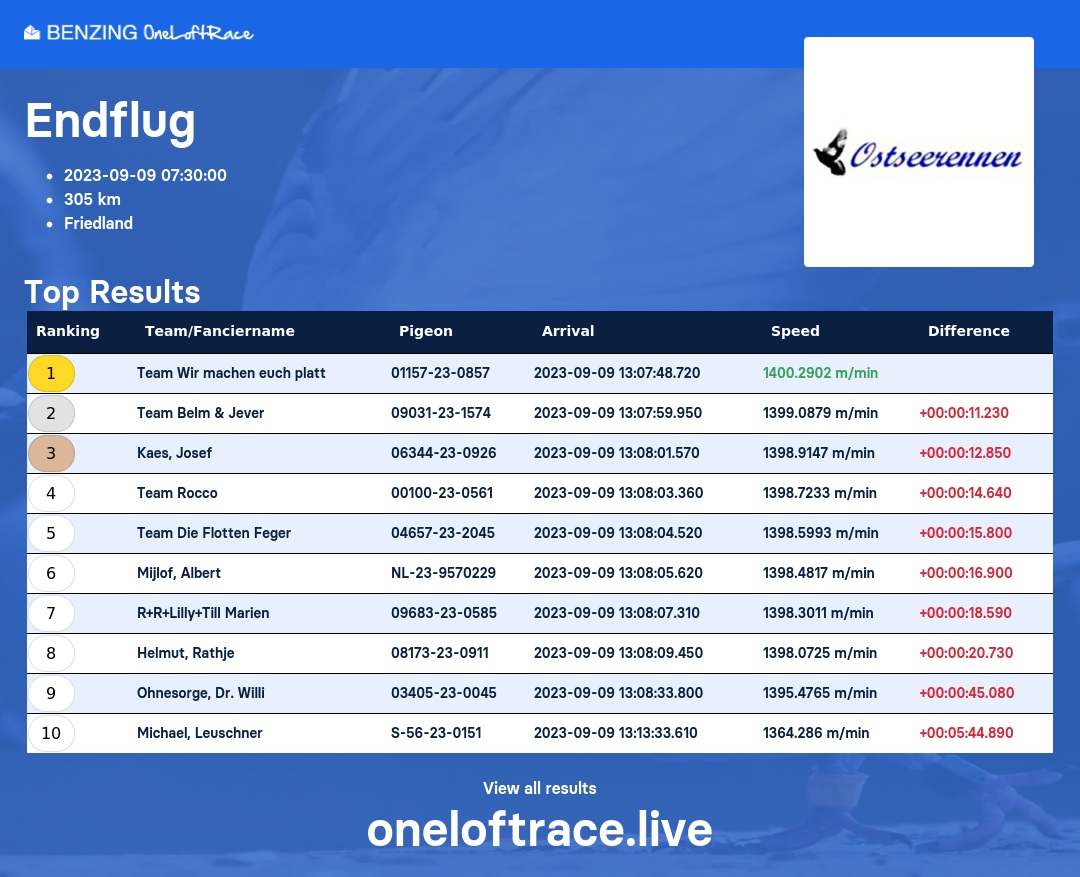 Bild kann nicht angezeigt werden.