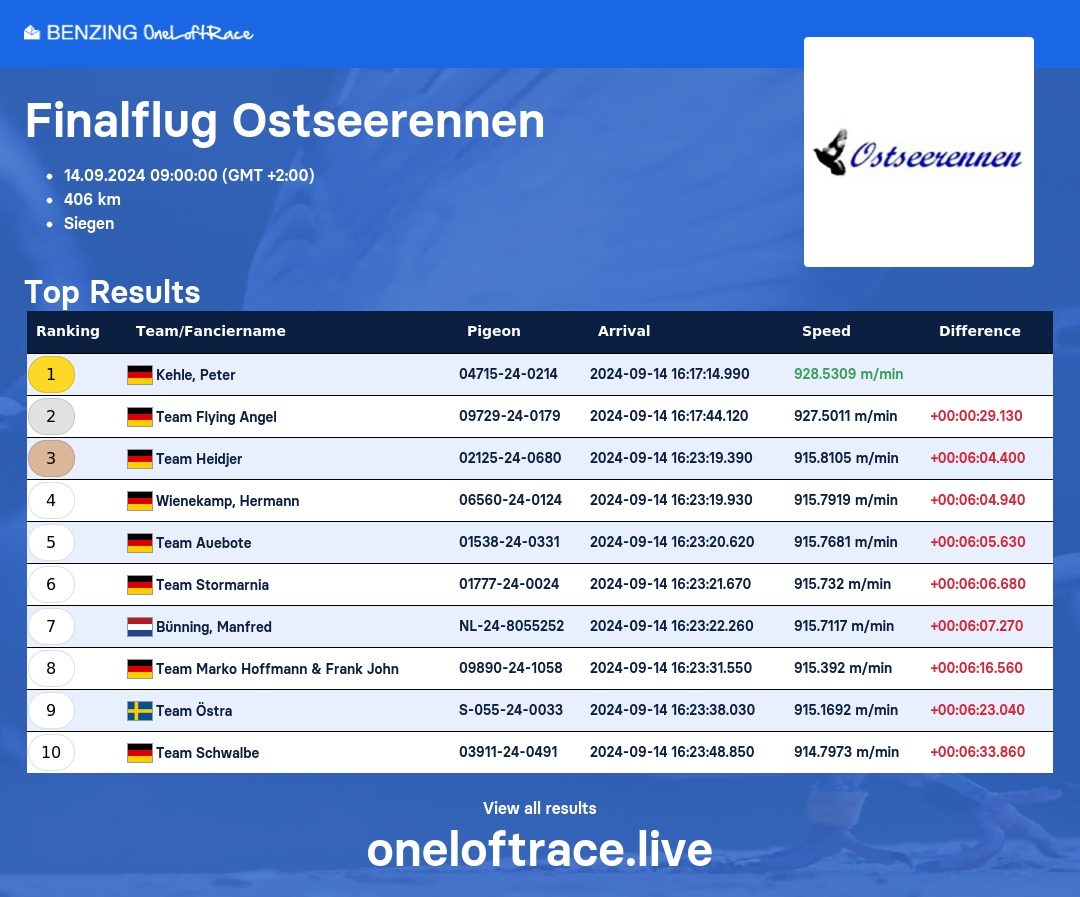 Bild kann nicht angezeigt werden.